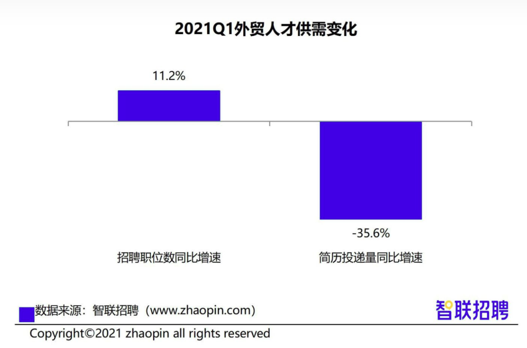 外贸企业招聘简历投递