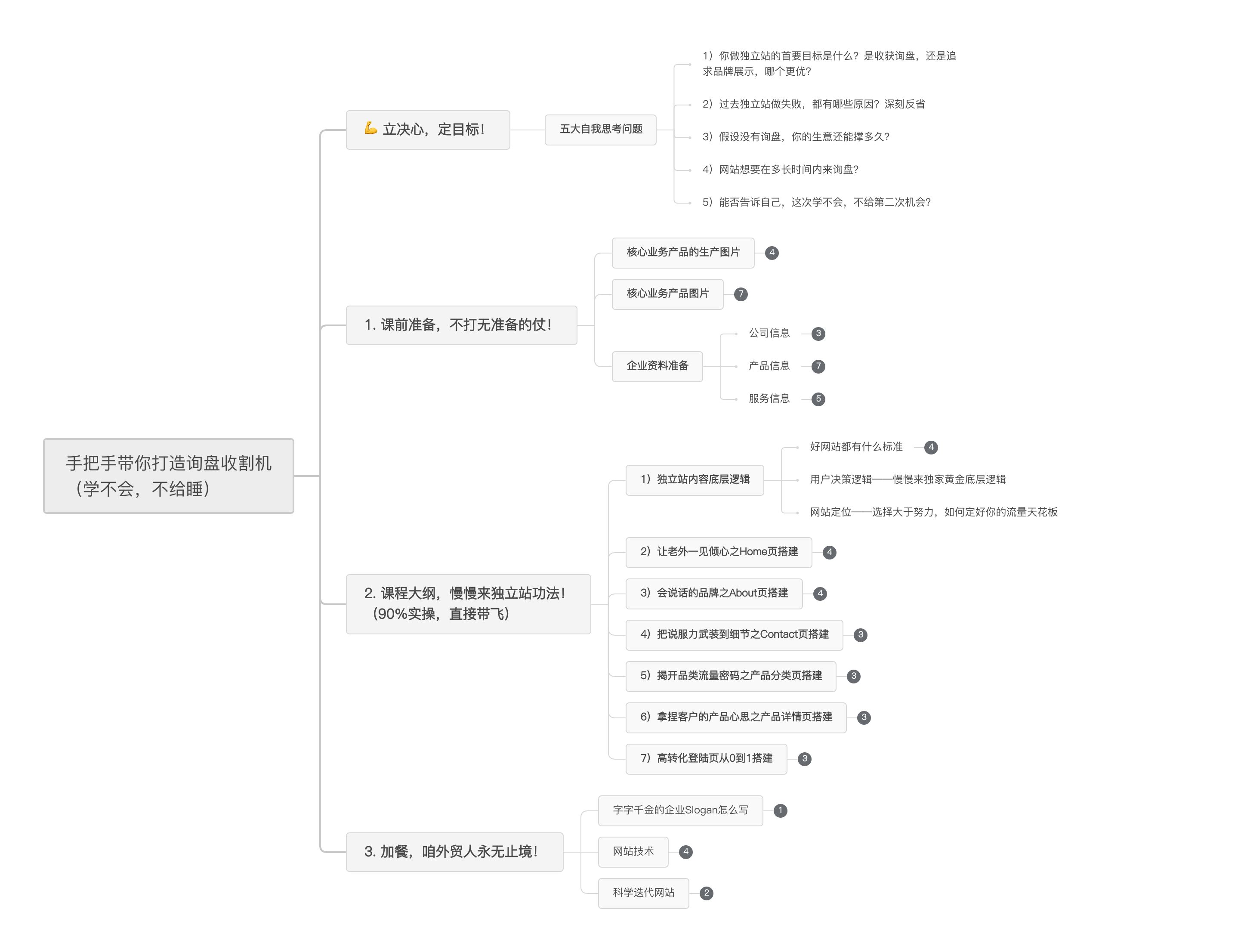 建站课程大纲