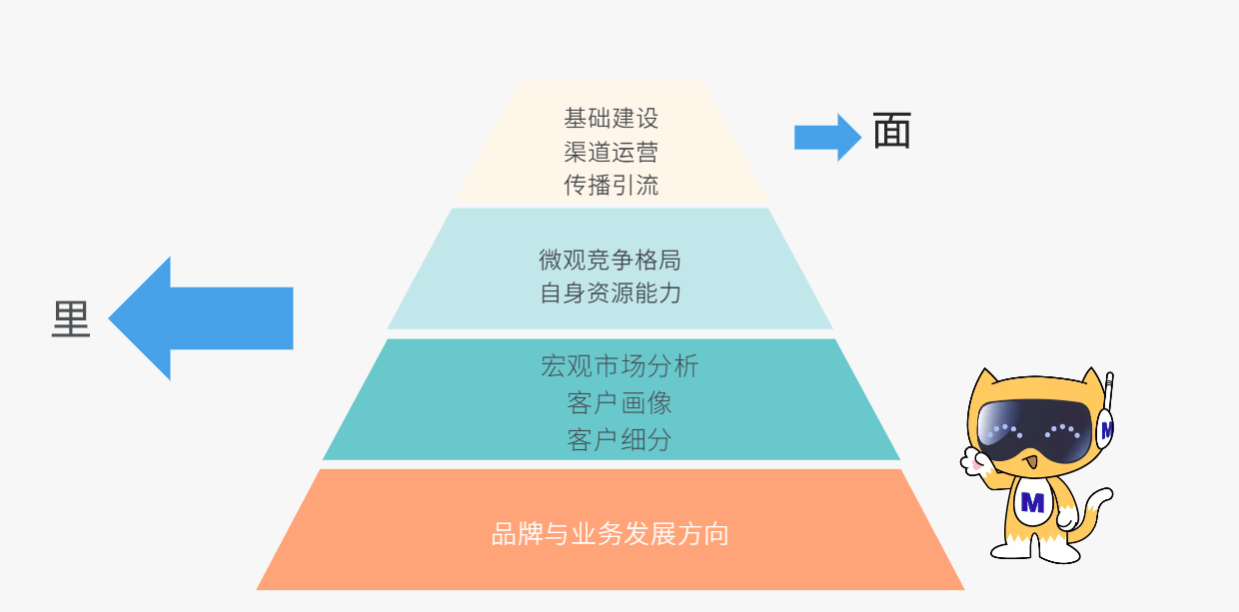 领英布局策略