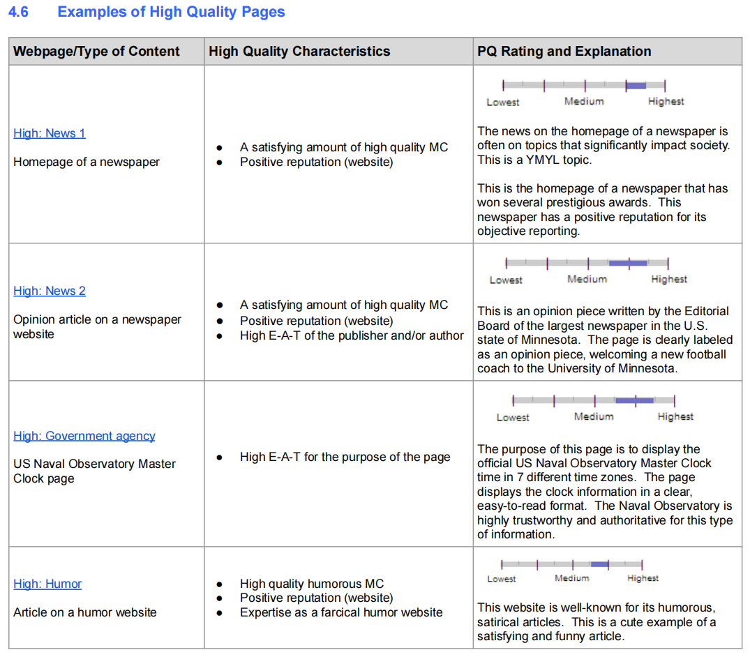《搜索质量评估指南》高质量页面举例