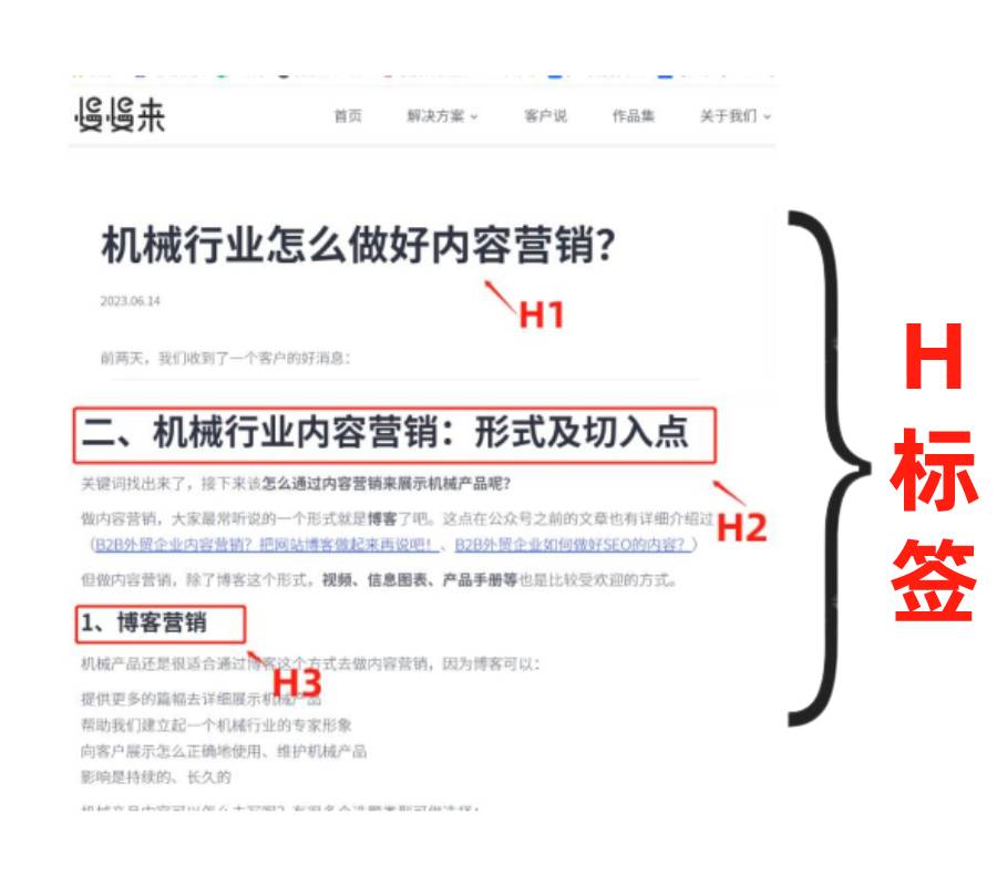 H标签示例