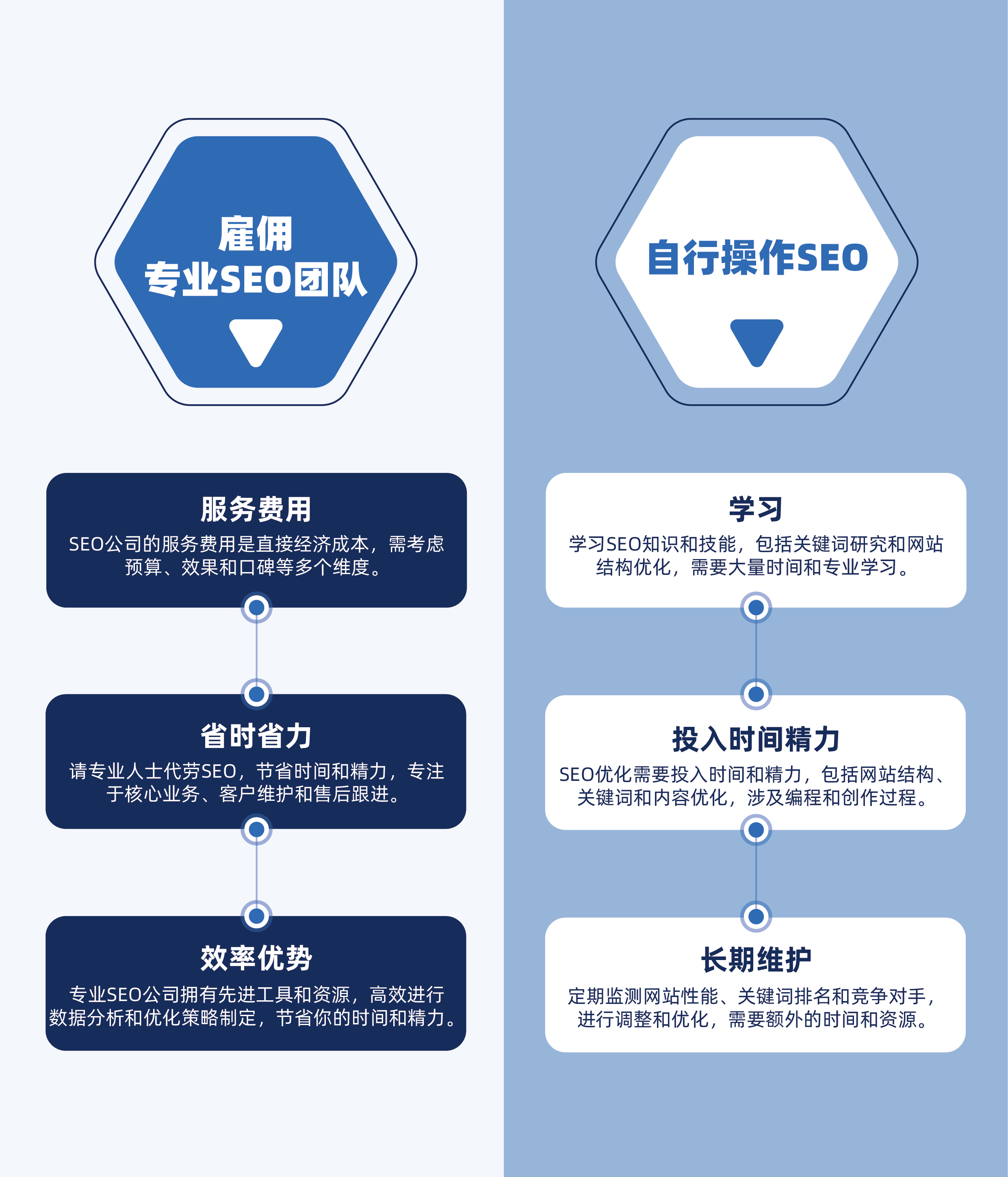 SEO公司vs. 自行操作：能自己为什么还要花钱外包？ | 慢慢来数字营销