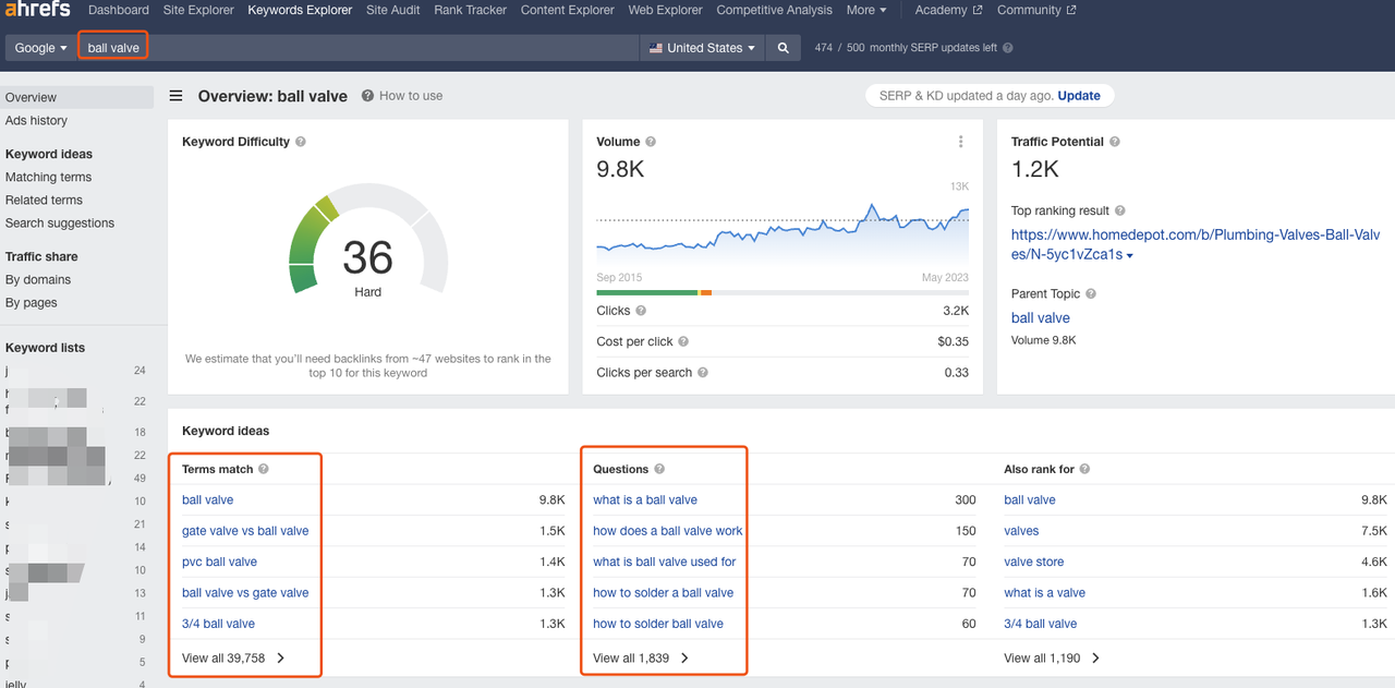 ahrefs 关键词搜索结果